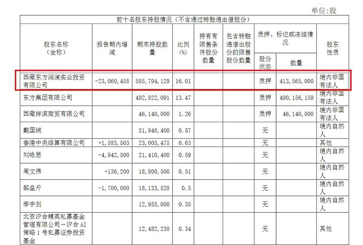 江海股份亿威投资减持违规_亿威投资超额减持江海股份分析_股东减持股份好不好