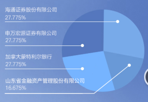 富国基金股权变更 山东金融资管收购 山东国信退出_股份资管中心