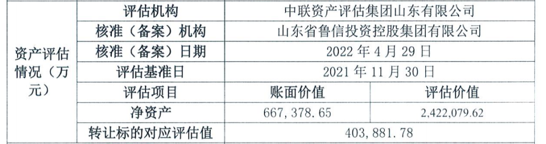 股份资管中心_富国基金股权变更 山东金融资管收购 山东国信退出