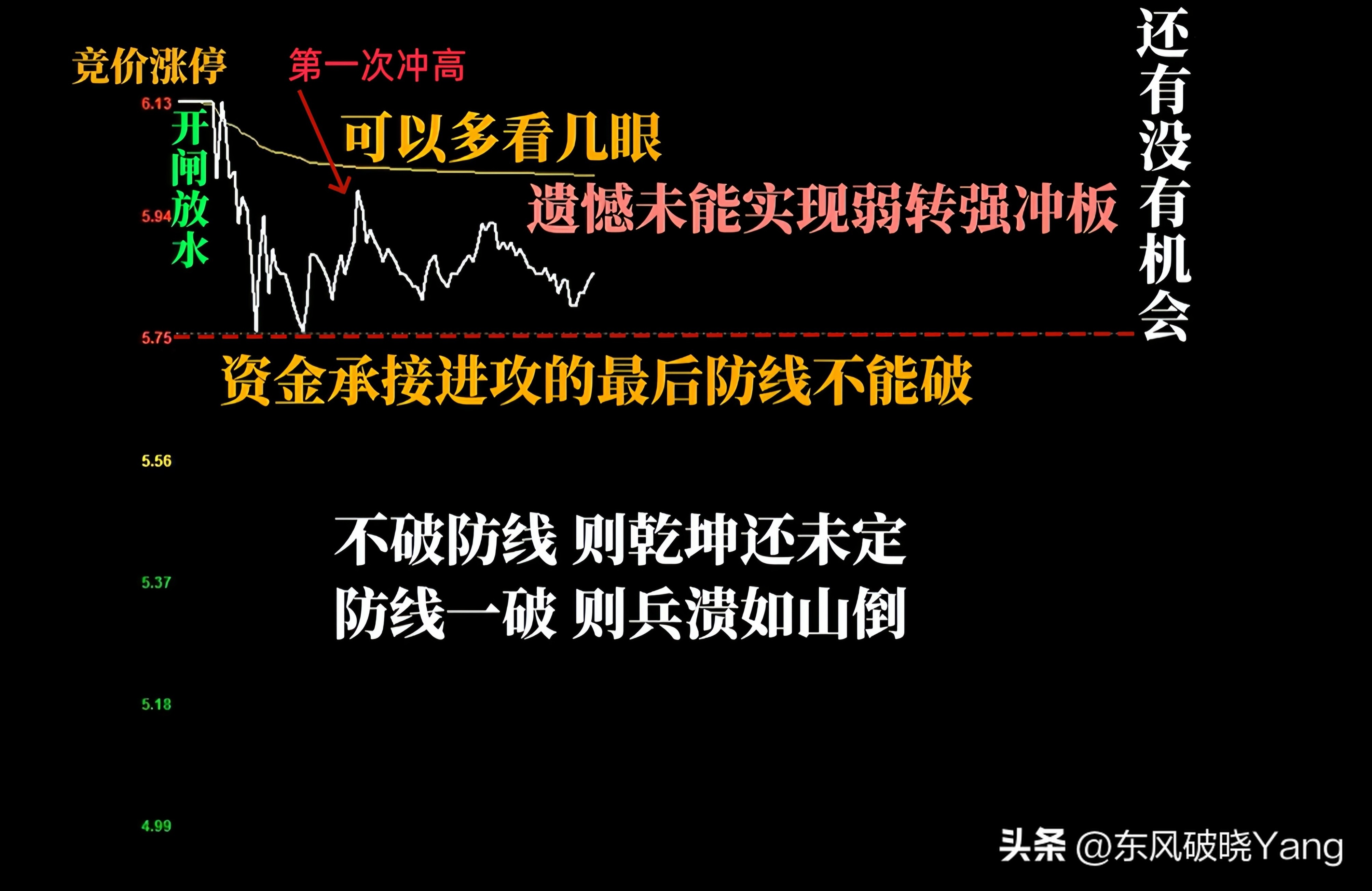 A股竞价涨停诱多出货形态_分时图实战避坑指南_竞价涨停什么意思