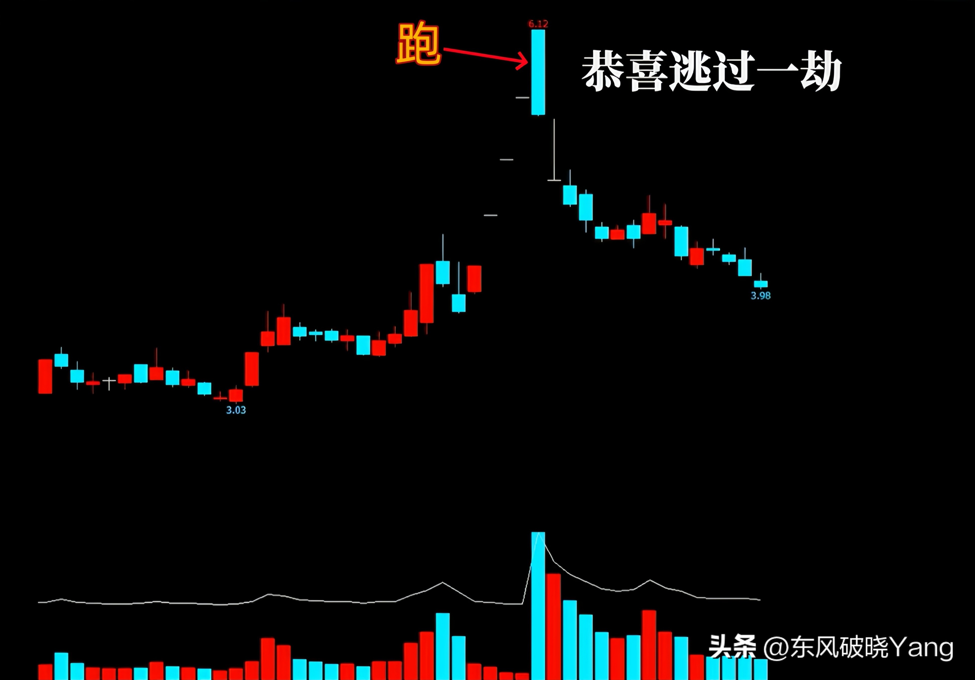 竞价涨停什么意思_分时图实战避坑指南_A股竞价涨停诱多出货形态
