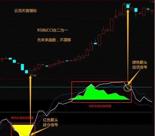 通达信交易系统公式 探究最正确参数和指标_通达信什么指标最好_通达信专家系统 探究最正确指标短线操作依据