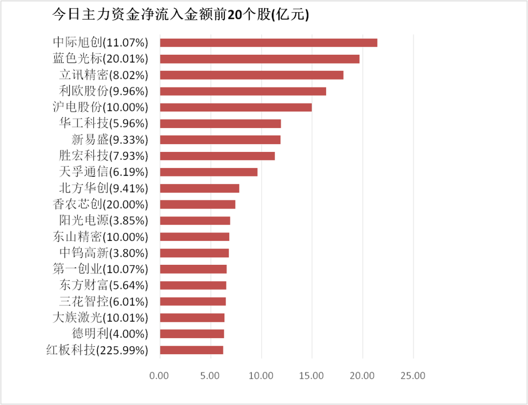 股票资金流入表怎么看？实战教你算资金流入度
