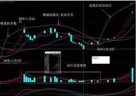 股票资金流入表怎么看？大单连续流入公式实战解读