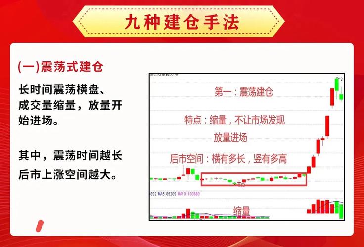 放量出货_放量吊颈线意味着什么_放量洗盘