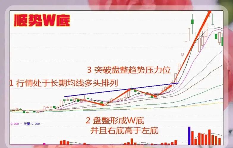 股票卖出技巧：出现这两个信号赶紧跑