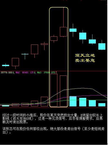 散户必看：12种必须卖出的股票信号，学会少亏多赚