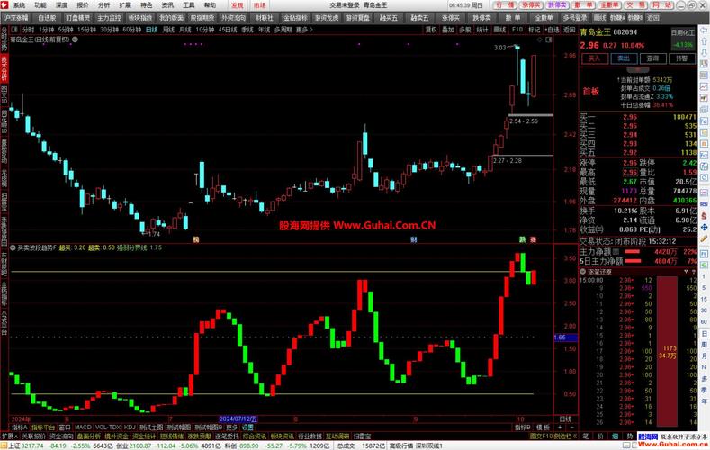 通达信波段买点选股指标公式,助你把握股票买卖时机