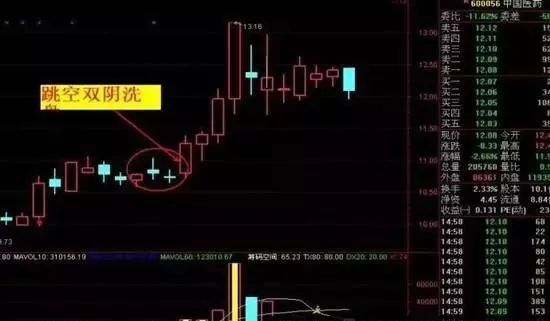 一旦一只股票出现“短跳双连阴”信号启动主力上涨，那绝对是主力的洗盘陷阱。他们会坚决平仓，吃掉几乎所有的利润。