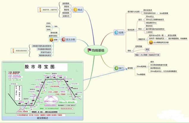 跳空二阴反转选股公式源码_股票投资忍耐力_跳空双连阴战法解析
