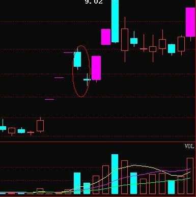 股票投资忍耐力_跳空二阴反转选股公式源码_跳空双连阴战法解析