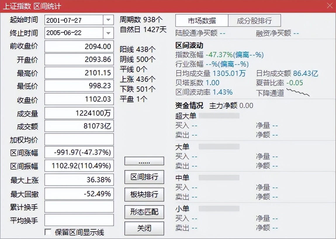 A股主线判断标准_什么是牛市股票_A股牛熊规律
