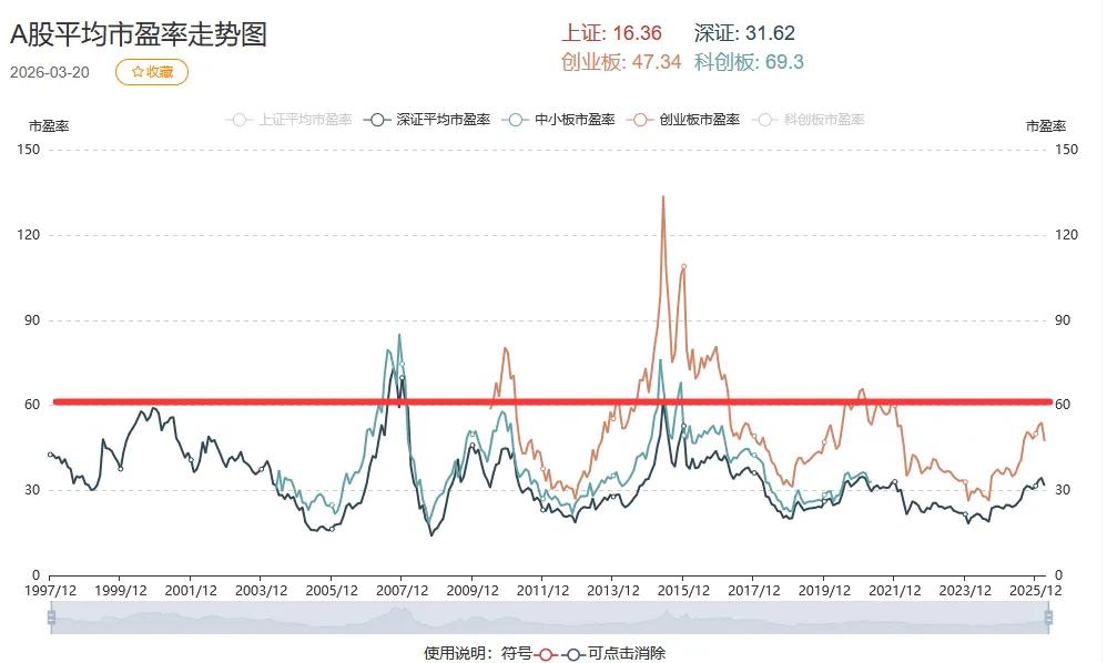 什么是牛市股票_A股主线判断标准_A股牛熊规律