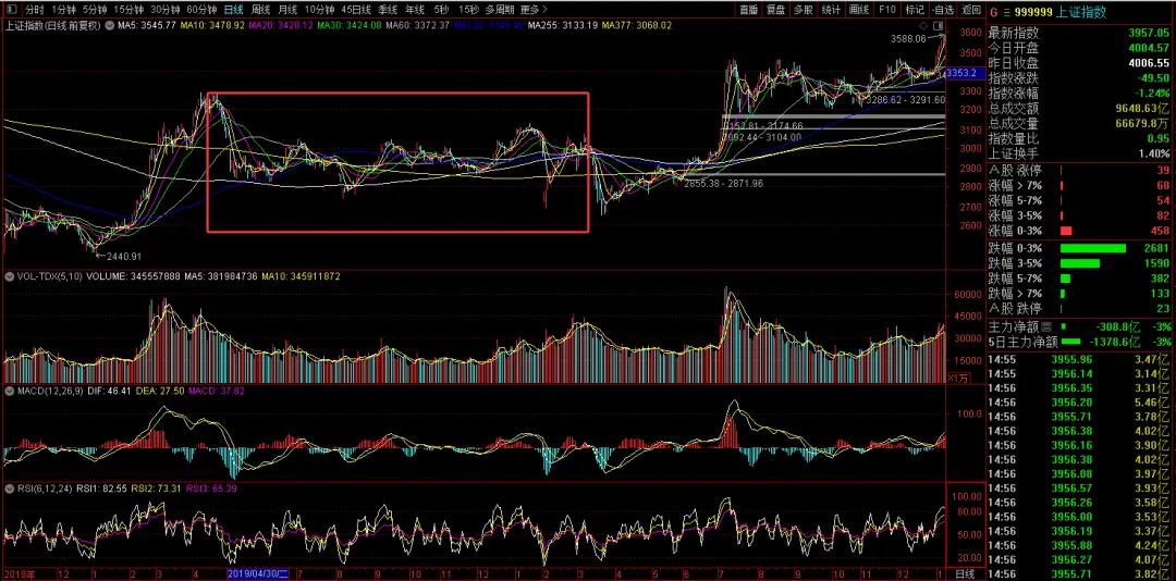 A股主线判断标准_什么是牛市股票_A股牛熊规律
