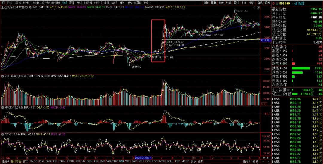 A股主线判断标准_A股牛熊规律_什么是牛市股票