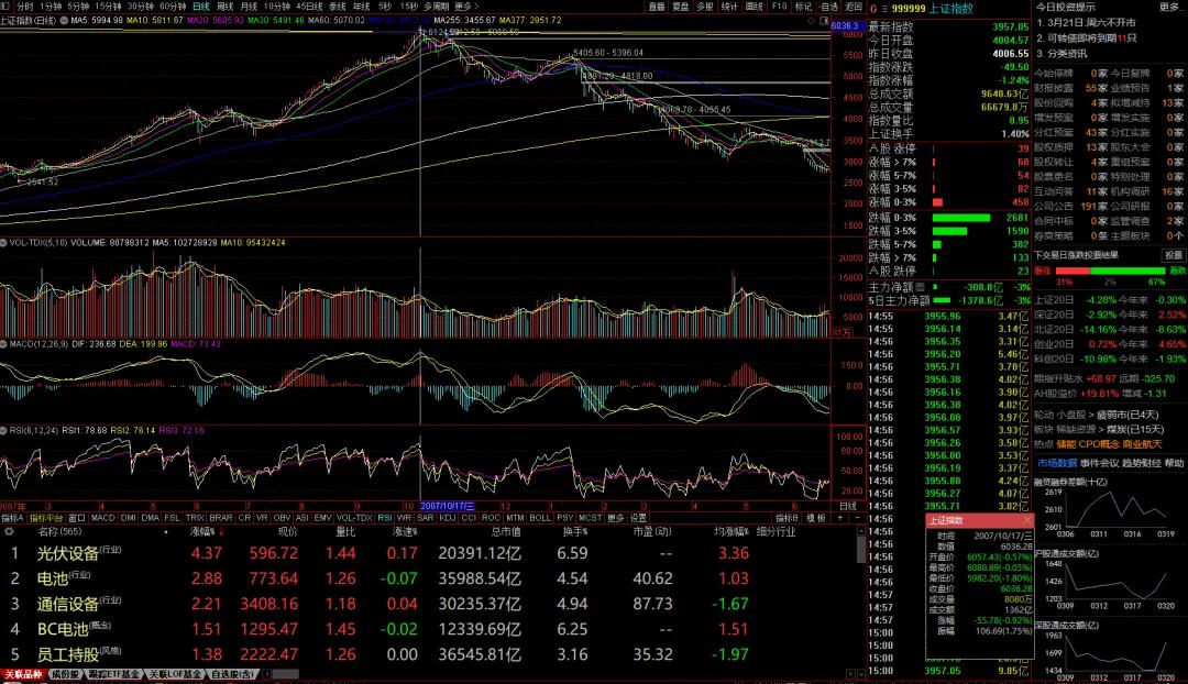 A股主线判断标准_什么是牛市股票_A股牛熊规律