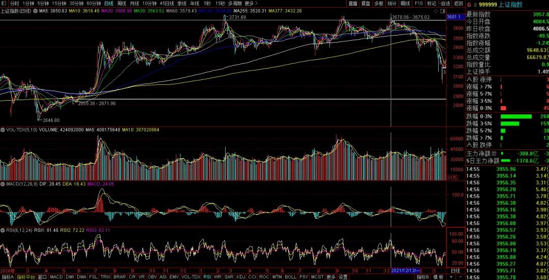 什么是牛市股票_A股主线判断标准_A股牛熊规律