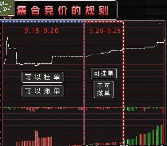 短线炒股抓涨停秘籍：集合竞价4信号，开盘前锁定涨停标的