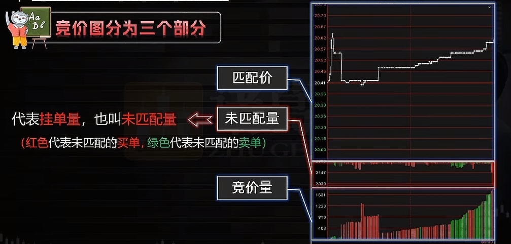 短线炒股集合竞价抓涨停信号_竞价涨停什么意思_强势股集合竞价涨停技巧