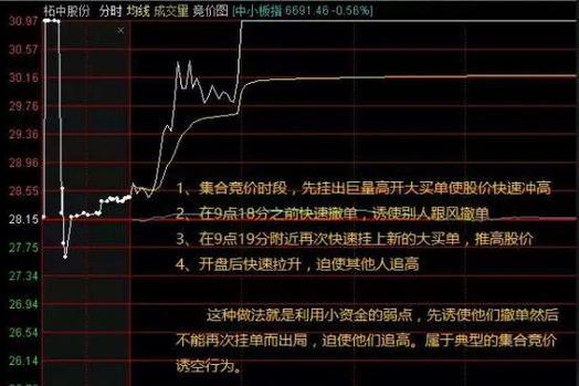 竞价涨停什么意思_短线炒股集合竞价抓涨停信号_强势股集合竞价涨停技巧