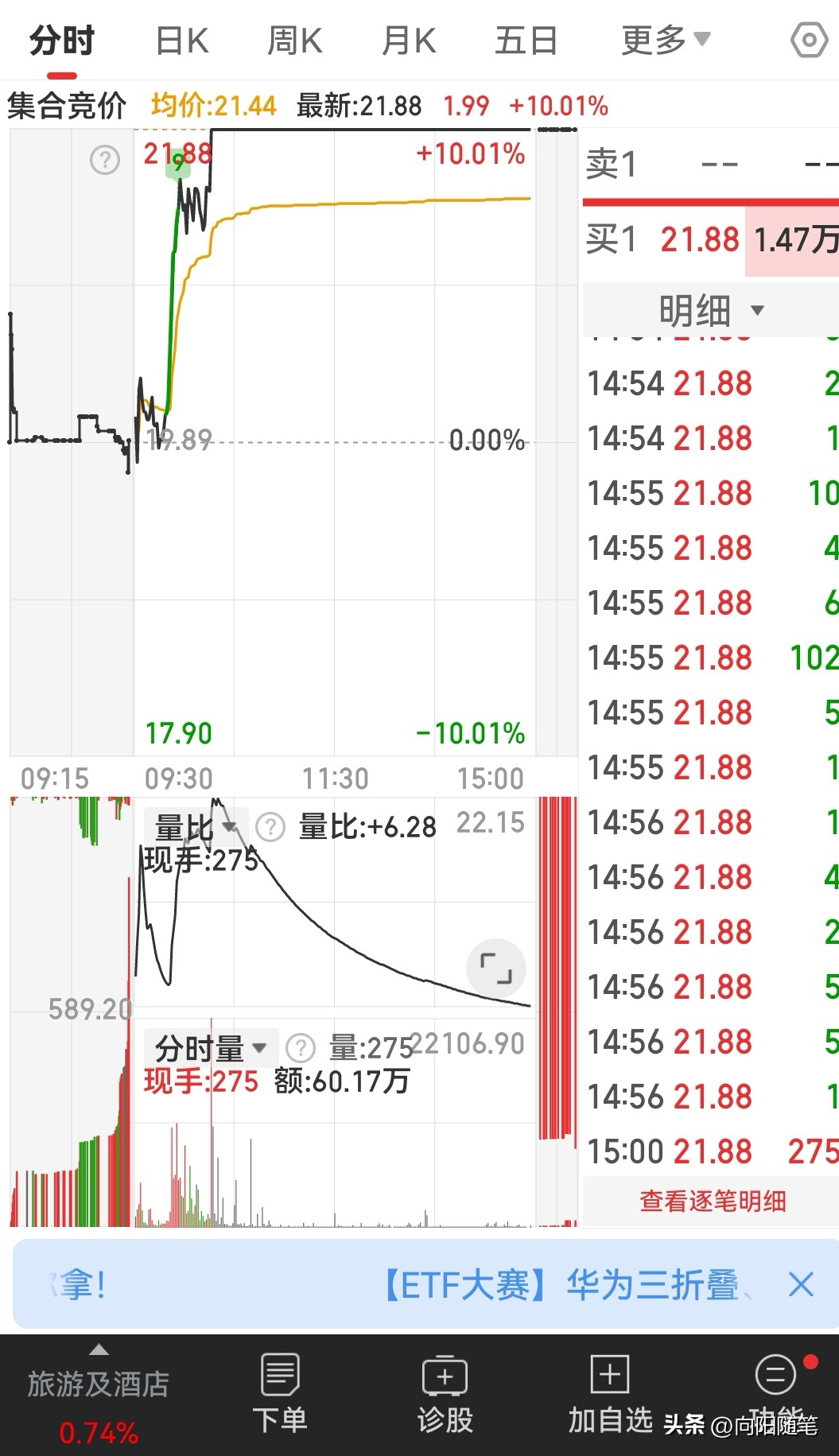 高开幅度成交量买卖挂单价格走势_集合竞价涨停捕捉法_竞价涨停什么意思