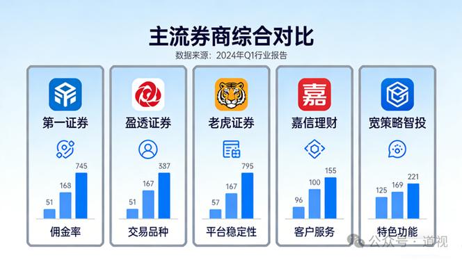 2020 年证券行业极速交易时代，多家券商纷纷布局