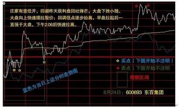 短线投资者必看！分时图买卖点及股票卖出技巧全解析