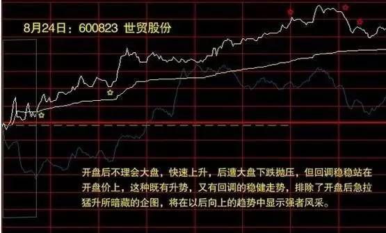 股票卖出技巧_分时图短线操作技巧_分时图买卖点