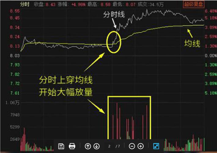 分时图买卖点_分时图短线操作技巧_股票卖出技巧