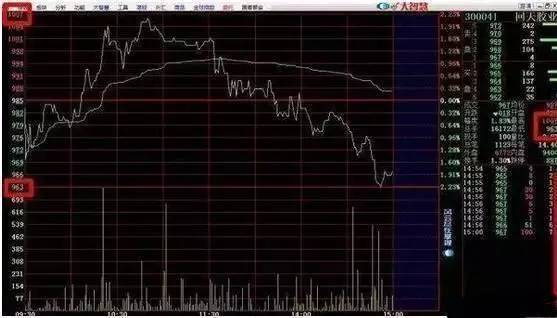 分时图短线操作技巧_股票卖出技巧_分时图买卖点