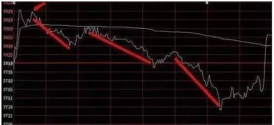分时图短线操作技巧_分时图买卖点_股票卖出技巧