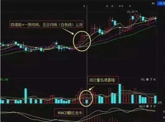 股票卖出技巧_分时图买卖点_分时图短线操作技巧