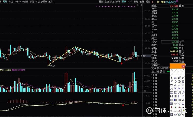 A股指数年内新高_深成指站上年线大关_手机同花顺年线怎么看
