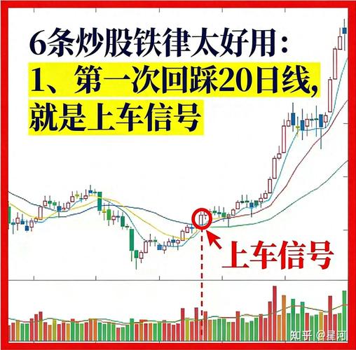 简单炒股方法_炒股不赚钱原因_股票卖出技巧
