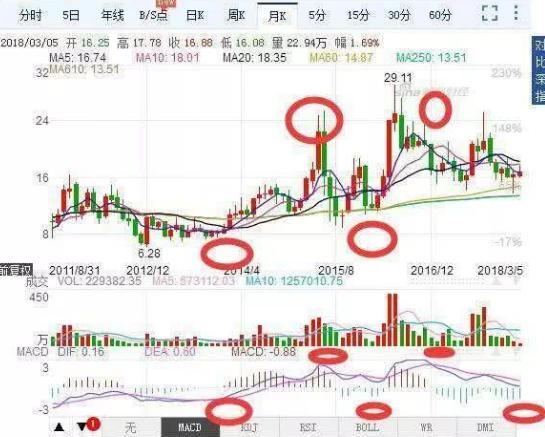炒股不赚钱原因_简单炒股方法_股票卖出技巧