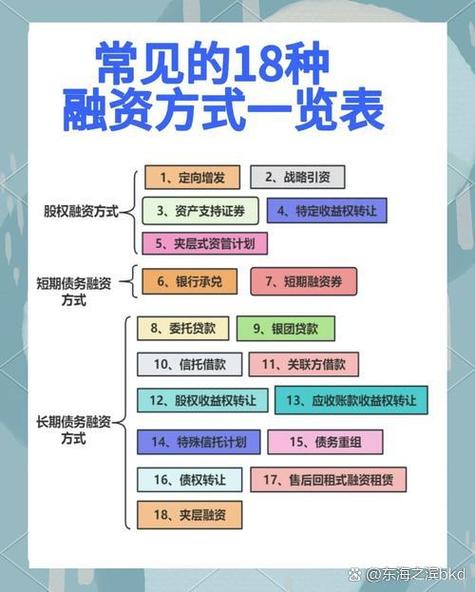 期货融资配资抬头,谁做过股票配资业务员了解业务情况?