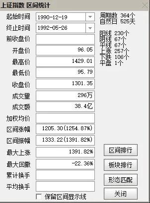 中国股市1990年以来八次牛市历经时间及数据统计