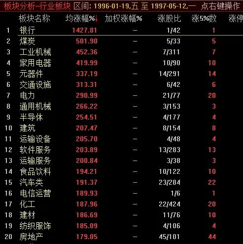 中国股市经历牛市时间_各次牛市起点终点时间涨幅_中国股市历次牛市统计数据