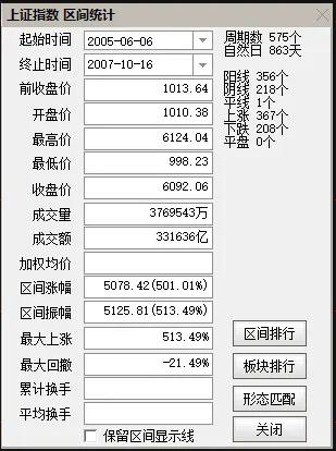 中国股市经历牛市时间_各次牛市起点终点时间涨幅_中国股市历次牛市统计数据