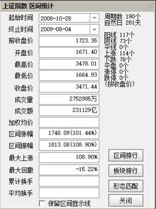 中国股市历次牛市统计数据_中国股市经历牛市时间_各次牛市起点终点时间涨幅