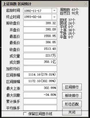 中国股市经历牛市时间_各次牛市起点终点时间涨幅_中国股市历次牛市统计数据