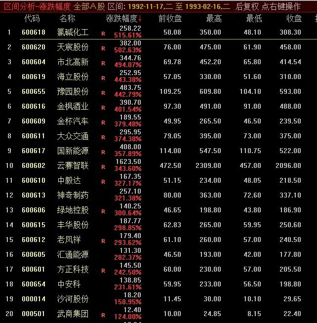 中国股市经历牛市时间_中国股市历次牛市统计数据_各次牛市起点终点时间涨幅