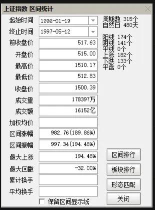 中国股市历次牛市统计数据_各次牛市起点终点时间涨幅_中国股市经历牛市时间