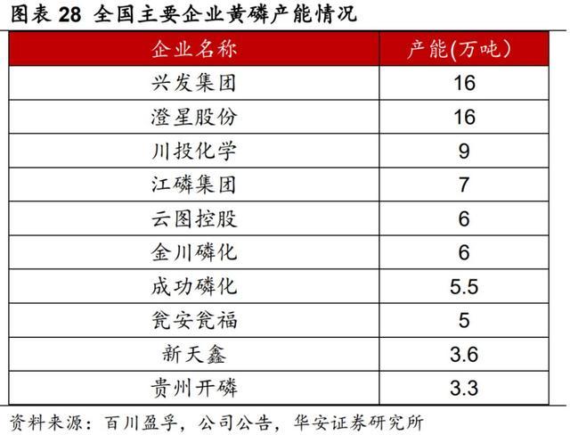 尤夫股份核心扩产项目大幅调整,超2万吨产能未建先停
