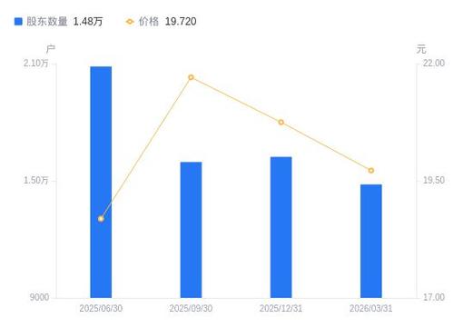 股东减持股份好不好？看立华股份老板套现案例