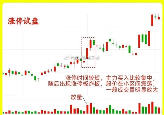 竞价涨停试盘是啥？主力在偷偷测试你接不接盘