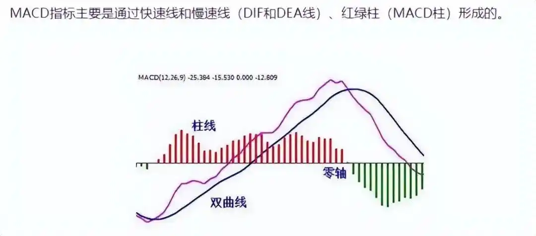 MACD指标实战应用技巧_三金叉见底成功率高吗_炒股多年亏损原因