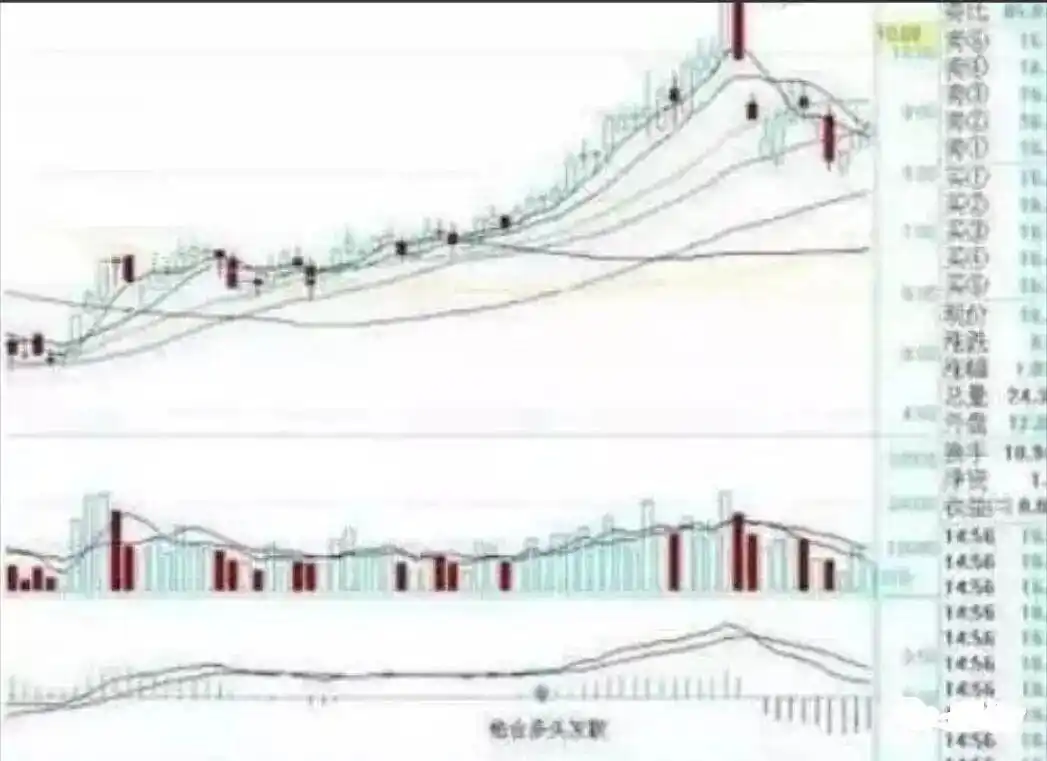 MACD指标实战应用技巧_炒股多年亏损原因_三金叉见底成功率高吗