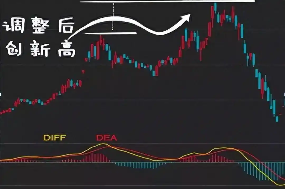三金叉见底成功率高吗_炒股多年亏损原因_MACD指标实战应用技巧