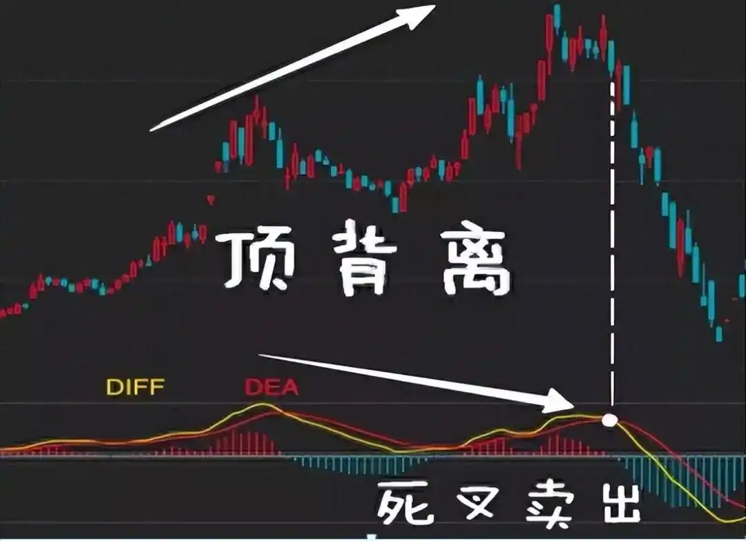 三金叉见底成功率高吗_炒股多年亏损原因_MACD指标实战应用技巧